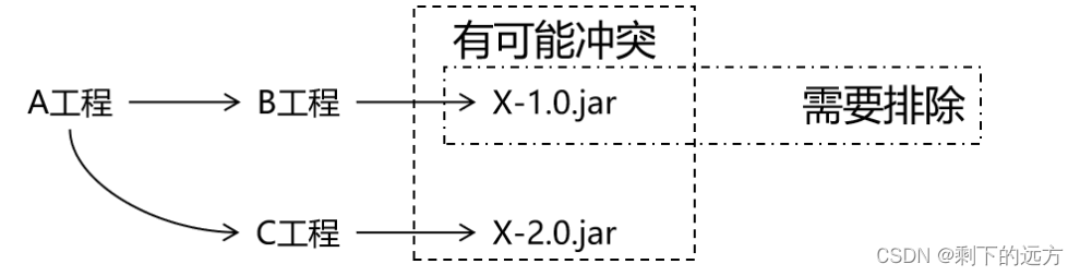 ![在这里插入图片描述](https://img-blog.csdnimg.cn/752b1e63b6a54d3f8b894a97e6efe48c.png