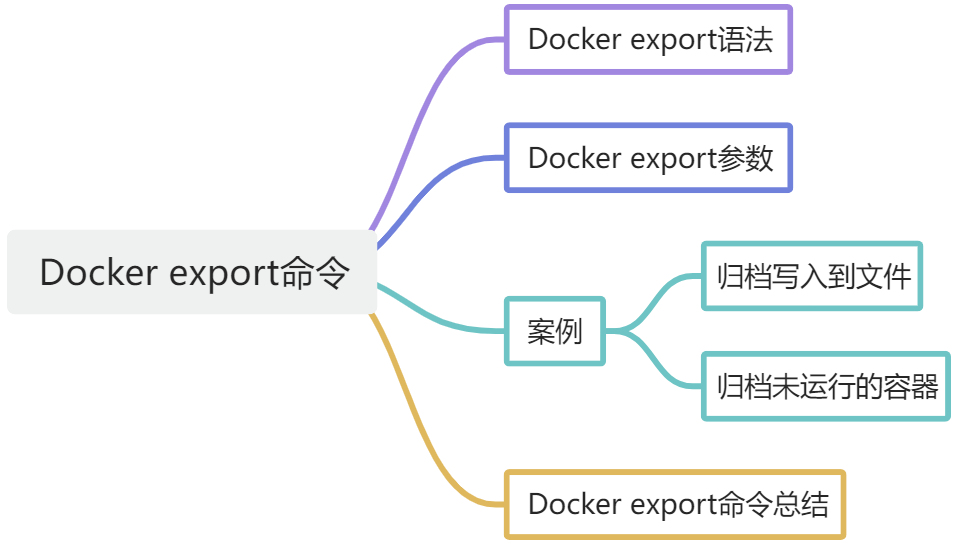 docker-docker-export-csdn