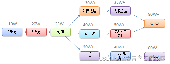 Java介绍，什么是Java？