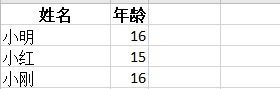 vue导出excel并修改表头样式