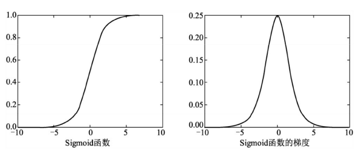 深度学习三 pytorch物体检测实战
