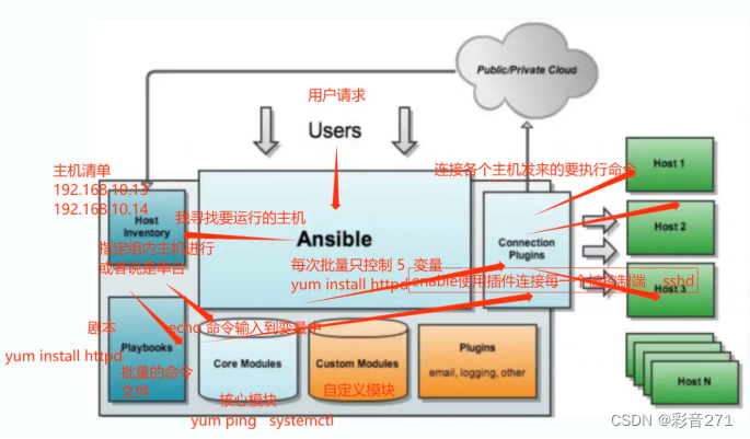 ansible基础