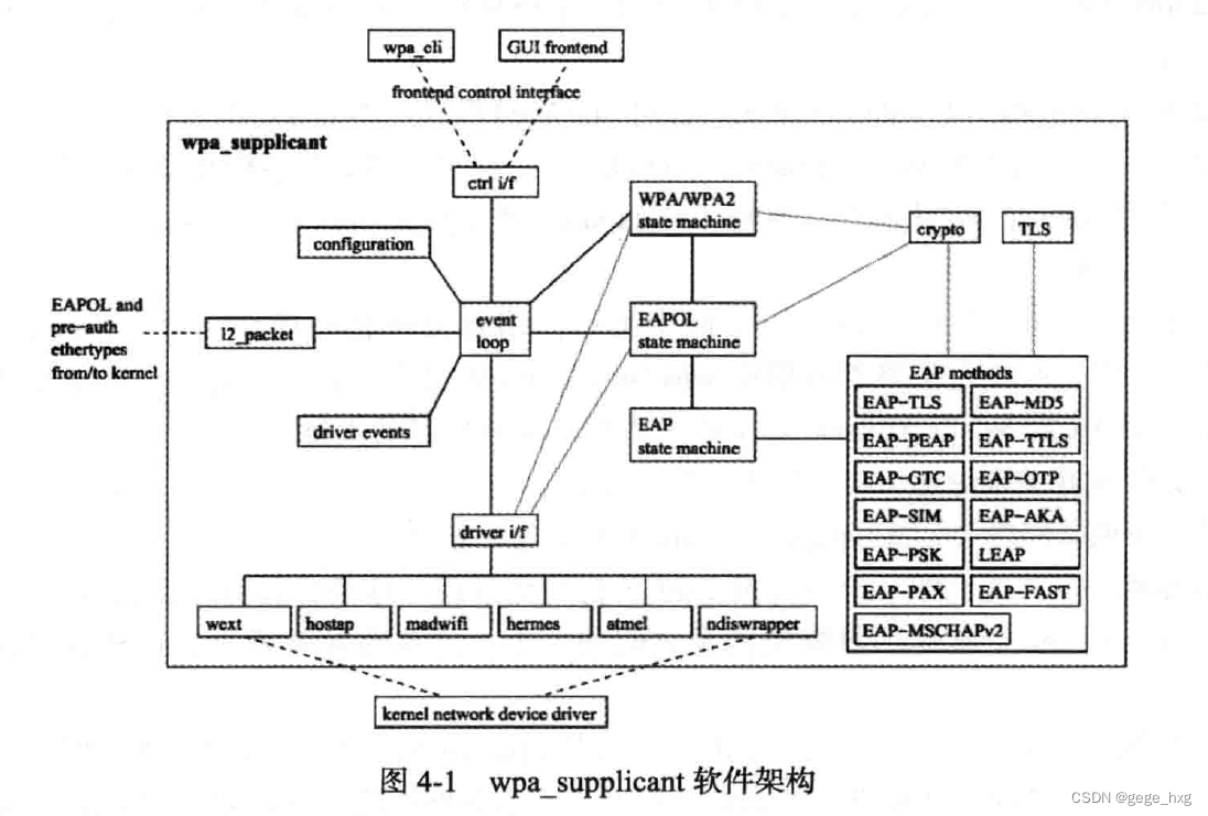 Wpa supplicant настройка wifi