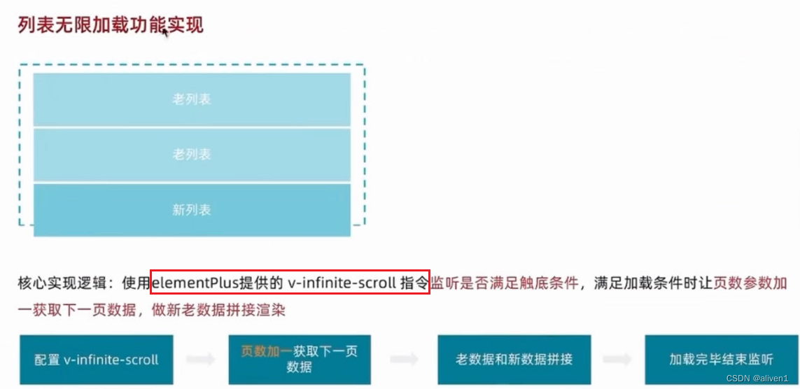 列表无限加载---elementPlus提供的v-infinite-scroll指令