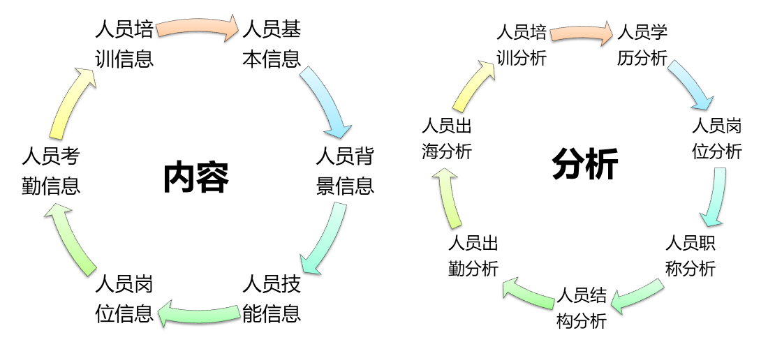 侏罗纪井下作业信息管理系统介绍