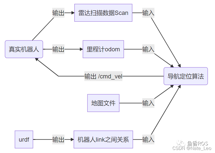 来自