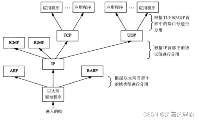 【Java】网络通信基础