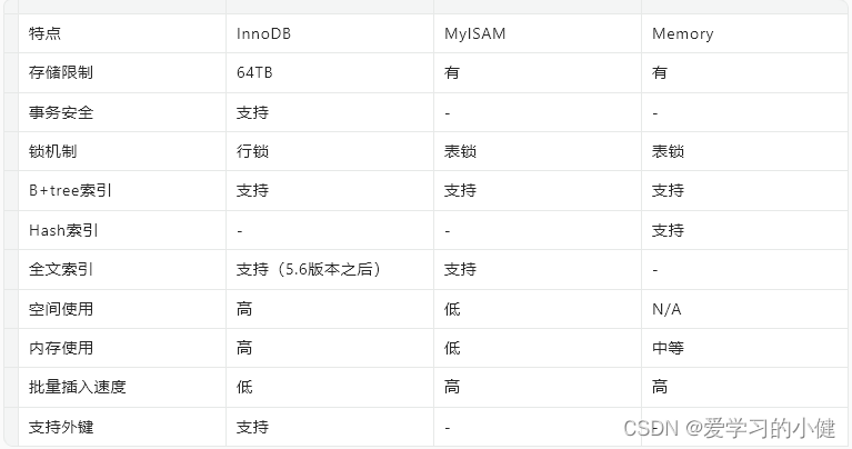 MySQL进阶--存储引擎