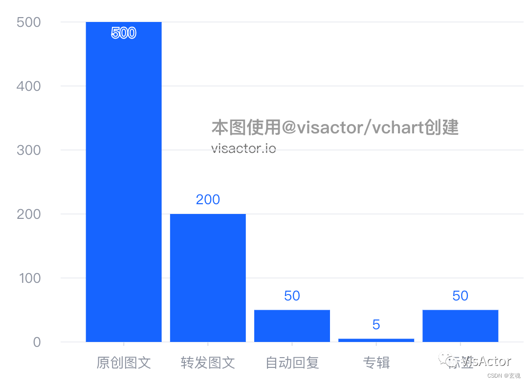 原创文章