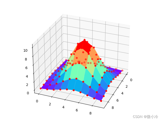 Python用curve_fit进行多元拟合