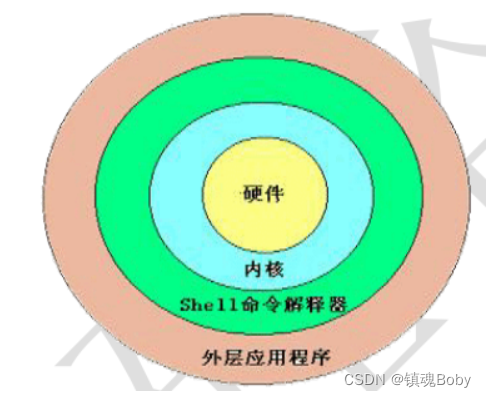 [外链图片转存失败,源站可能有防盗链机制,建议将图片保存下来直接上传(img-TimrhwkR-1670680591839)(png/1644373423077.png)]