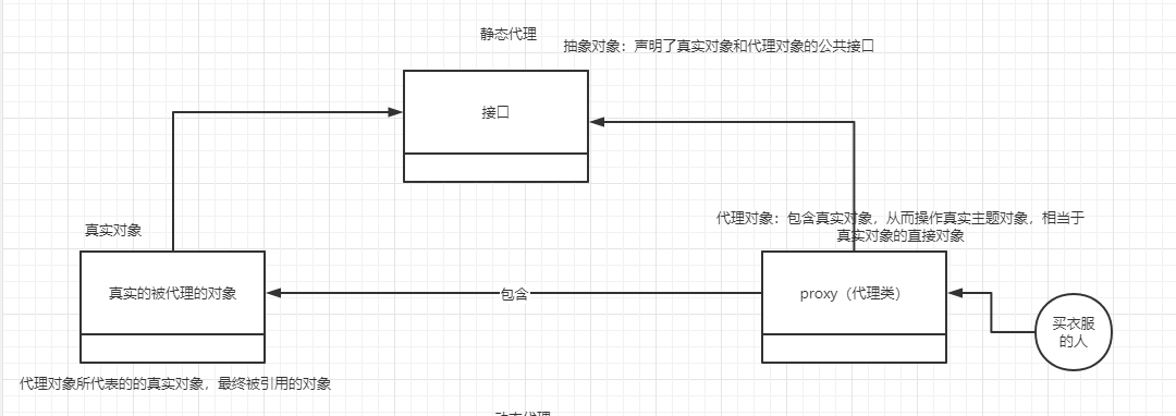 搞懂Java代理和反射一篇就够了