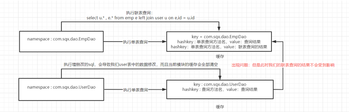 [外链图片转存失败,源站可能有防盗链机制,建议将图片保存下来直接上传(img-M7znmlte-1640421937391)(Redis笔记.assets/image-20211221195815814.png)]