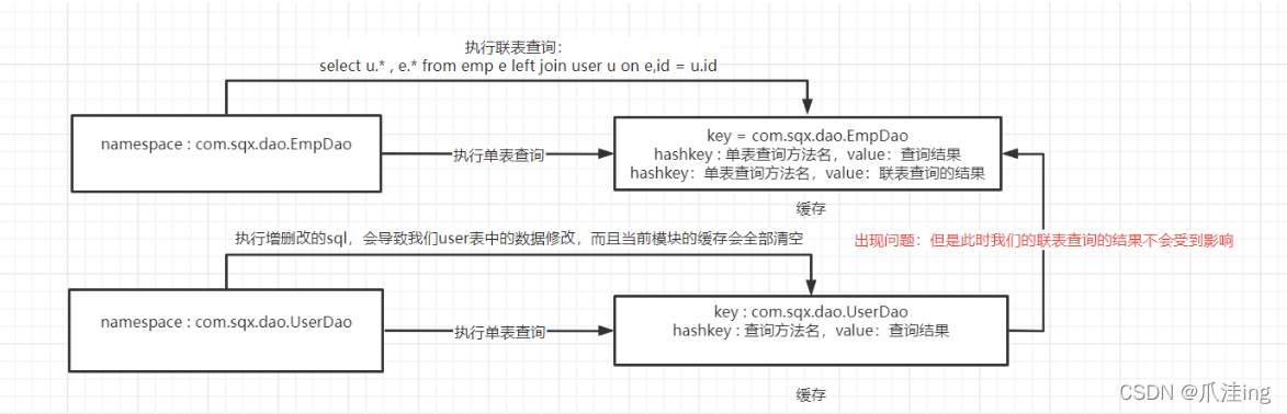 [外链图片转存失败,源站可能有防盗链机制,建议将图片保存下来直接上传(img-M7znmlte-1640421937391)(Redis笔记.assets/image-20211221195815814.png)]