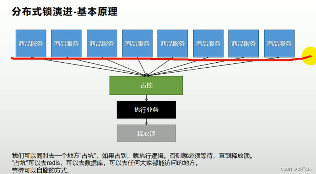 [外链图片转存失败,源站可能有防盗链机制,建议将图片保存下来直接上传(img-gJPkUK5d-1670422938294)(C:\Users\李嘉欣.LAPTOP-8M7U76TN\AppData\Roaming\Typora\typora-user-images\image-20221106171507179.png)]