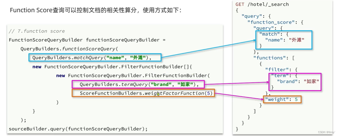 ElasticSearch DSL语句（bool查询、算分控制、地理查询、排序、分页、高亮等）