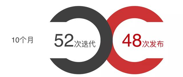 10个月，15亿，阿里云如何赋能企业打造交付和创新竞争力？