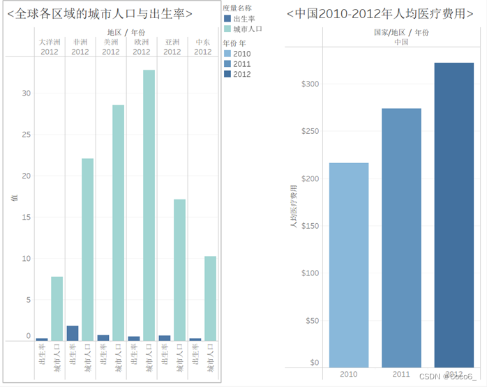 图18 最终产生的仪表板