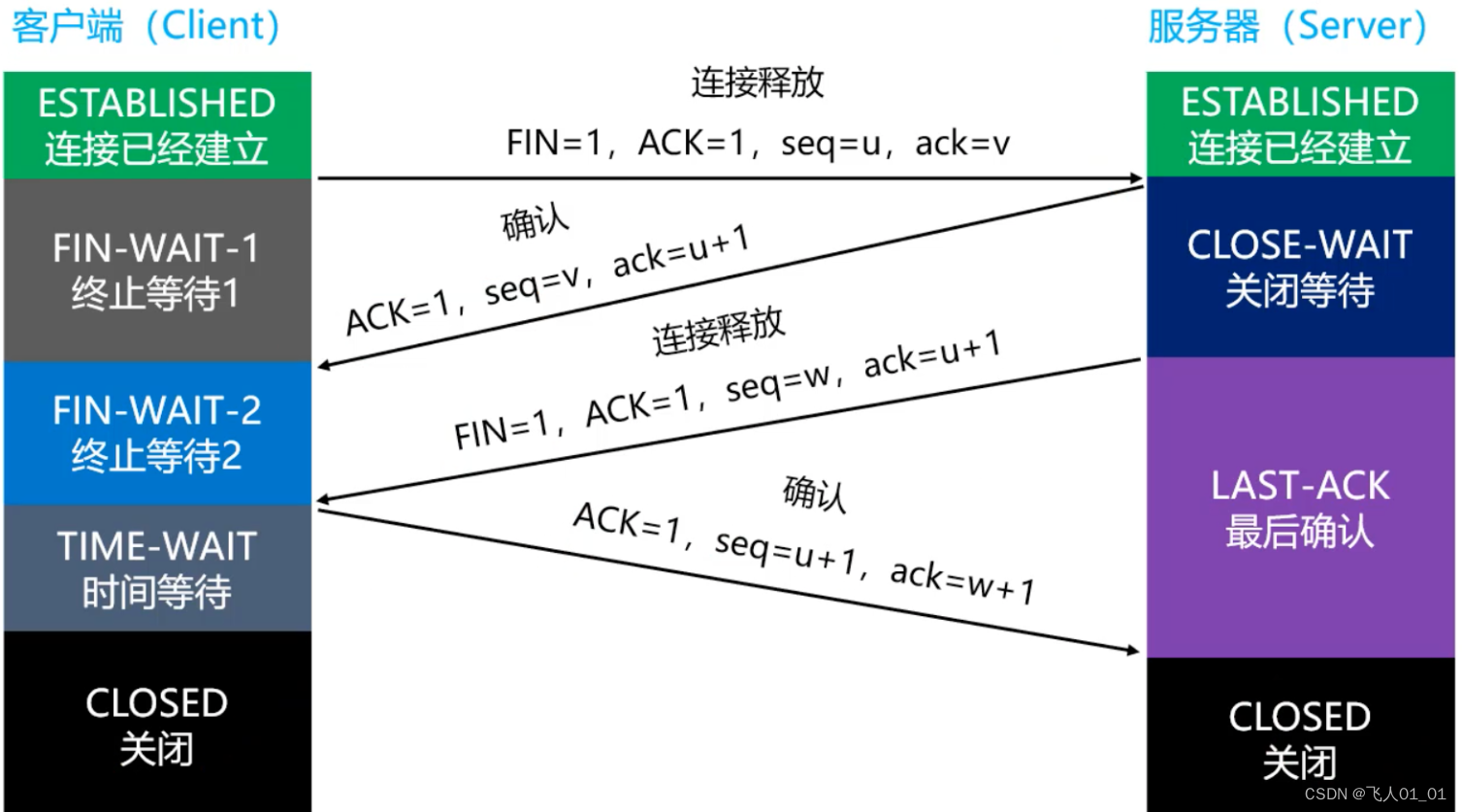 [外链图片转存失败,源站可能有防盗链机制,建议将图片保存下来直接上传(img-xFDpRXo1-1661415056503)(image/image-20220825090441865.png)]