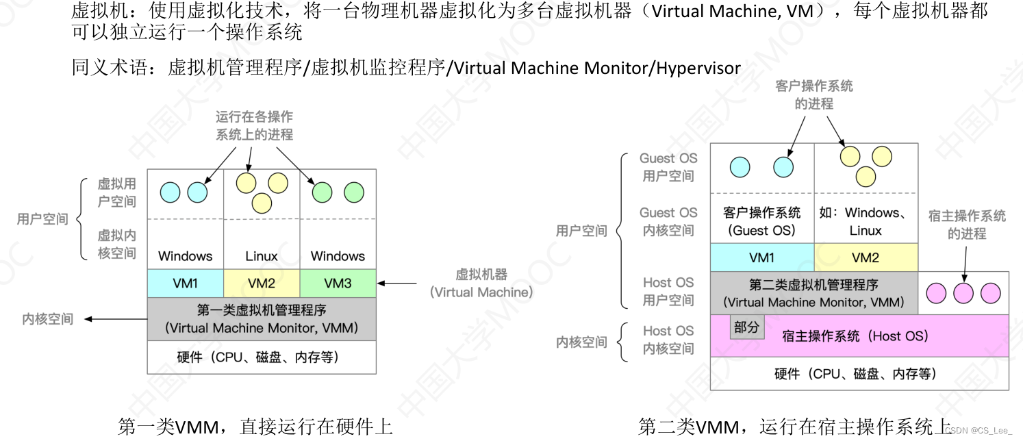 [外链图片转存失败,源站可能有防盗链机制,建议将图片保存下来直接上传(img-3zc1y9YG-1662046315632)(操作系统.assets/image-20220901225757889.png)]