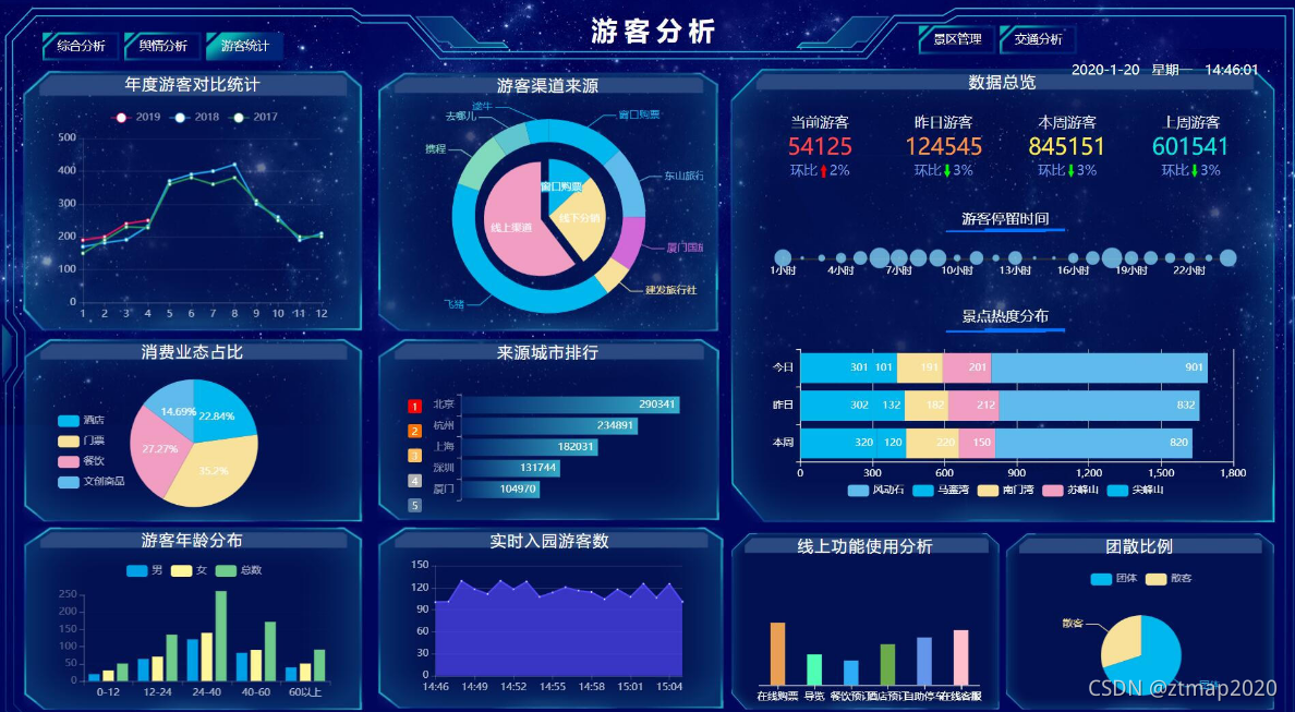 智慧旅游景区-上海臻图信息