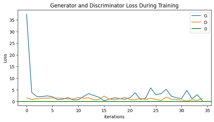 GeneratorDiscriminatorLossʧͼ