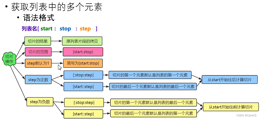 ここに画像の説明を挿入します