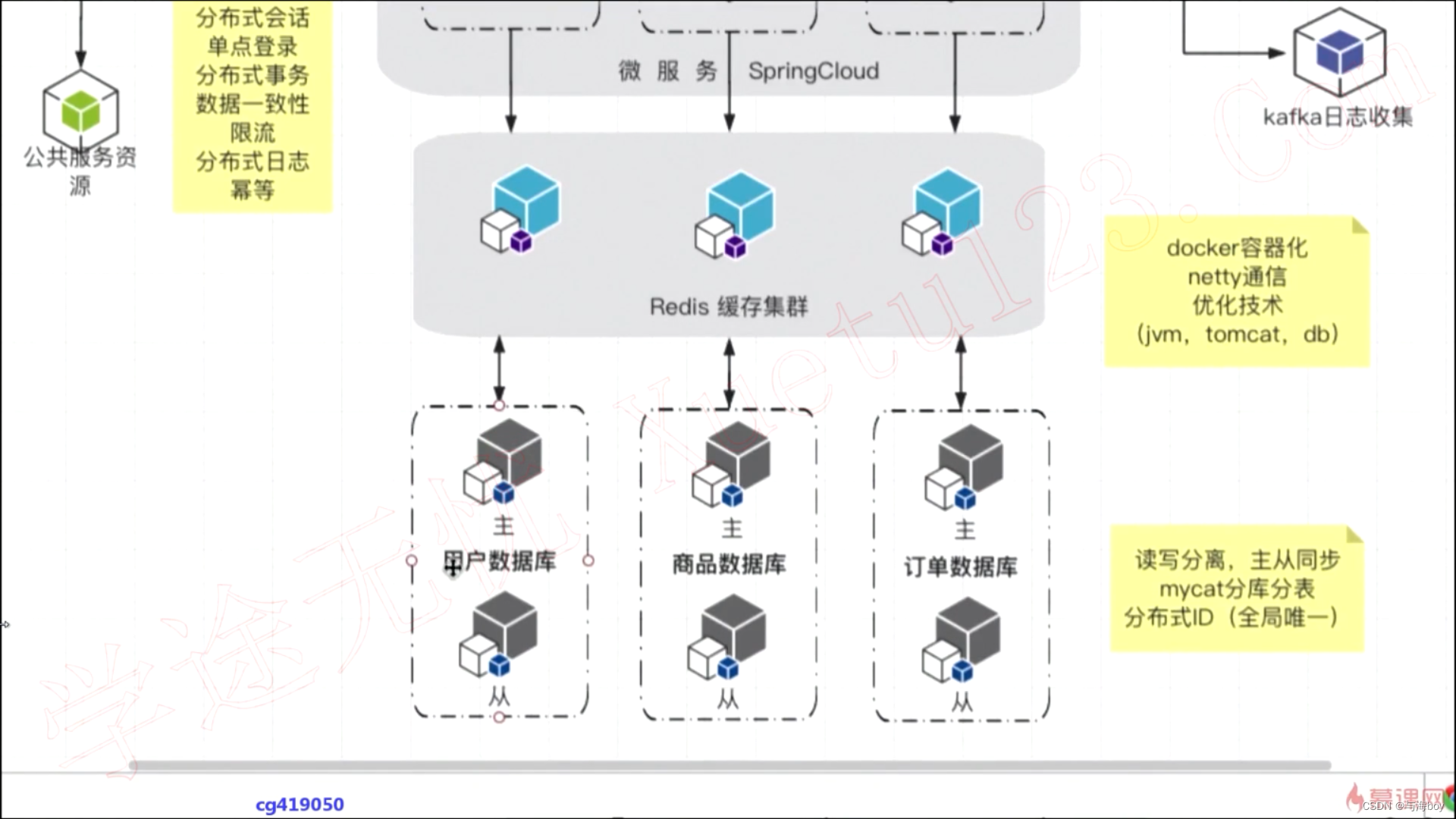 1-4 架构师所需要具备的技术栈与能力