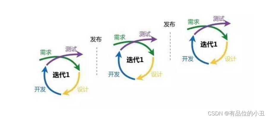 【02】软件生命周期和开发模型_软件生命周期和开发模型logbook-CSDN博客