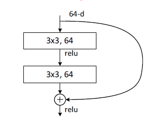 基本残差模块