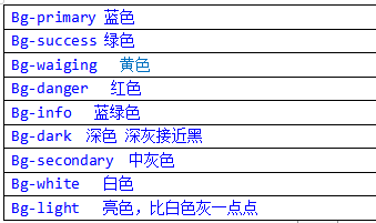 Bg-primary 蓝色Bg-success 绿色Bg-waiging 黄色Bg-danger 红色Bg-info 蓝绿色Bg-dark 深色 深灰接近黑Bg-secondary 中灰色Bg-white 白色Bg-light 亮色,比白色灰一点点