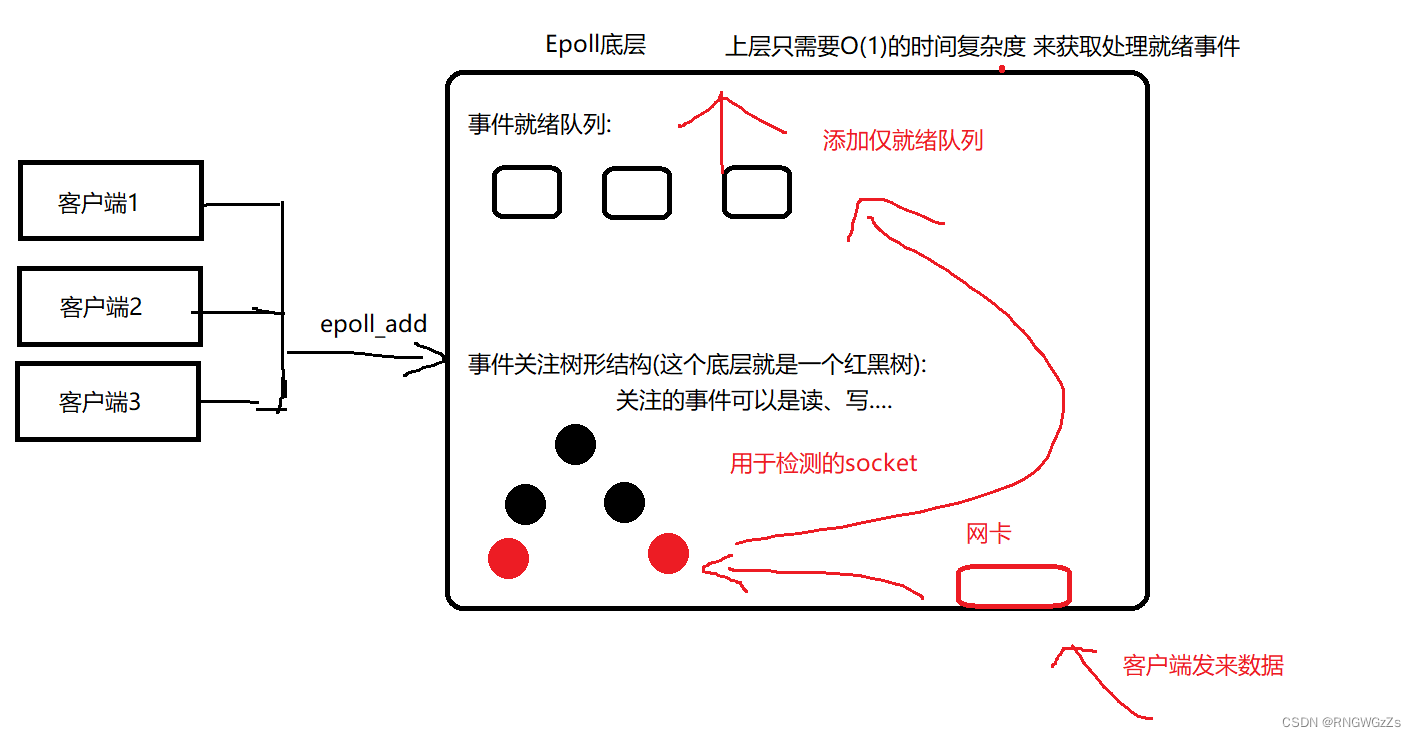 Redis的数据结构与单线程架构