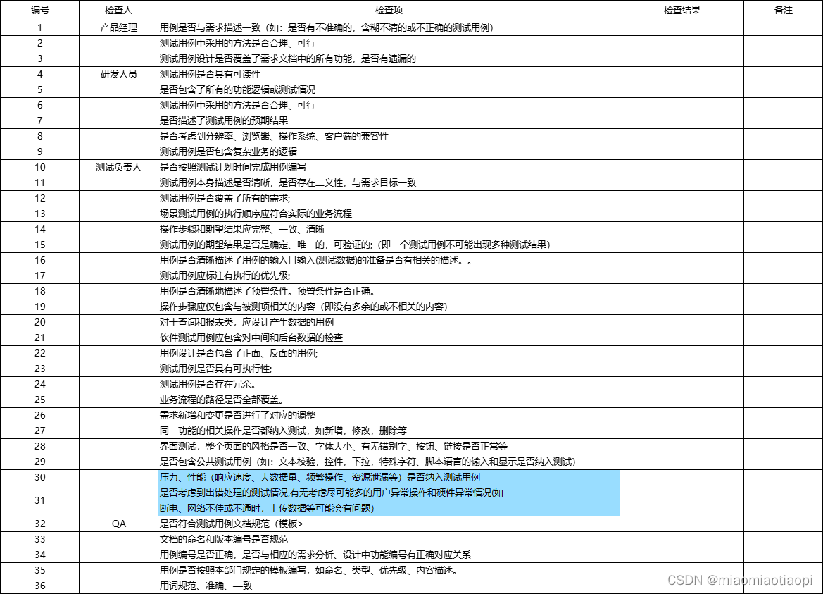 测试用例评审检查点