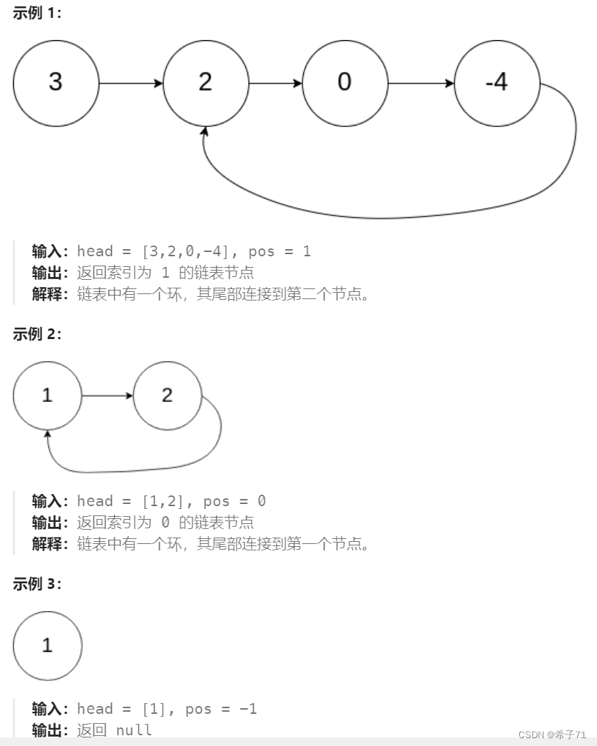 指向任意节点的带环链表