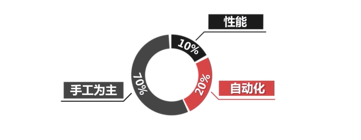 2023最全的Web自动化测试介绍（建议收藏）