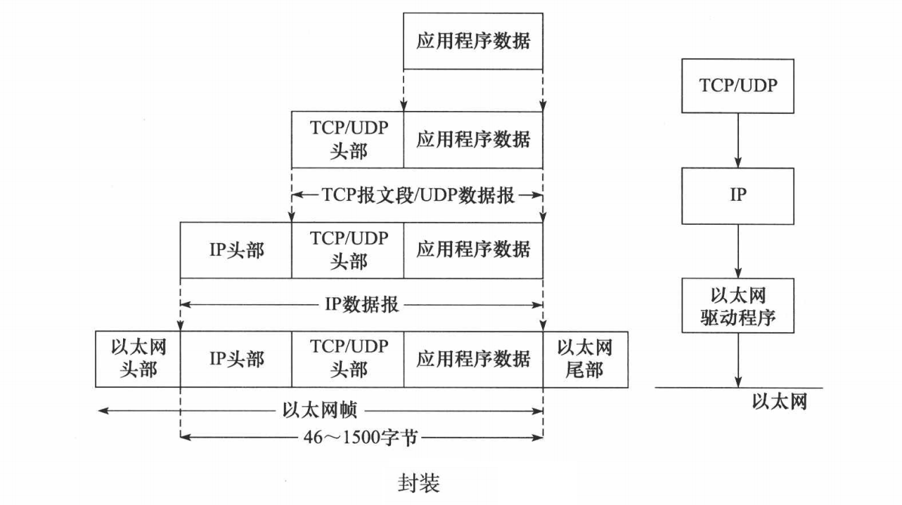 [外链图片转存失败,源站可能有防盗链机制,建议将图片保存下来直接上传(img-Gw1bvJGw-1670162890142)(/home/guojiawei/.config/Typora/typora-user-images/image-20221203210728195.png)]