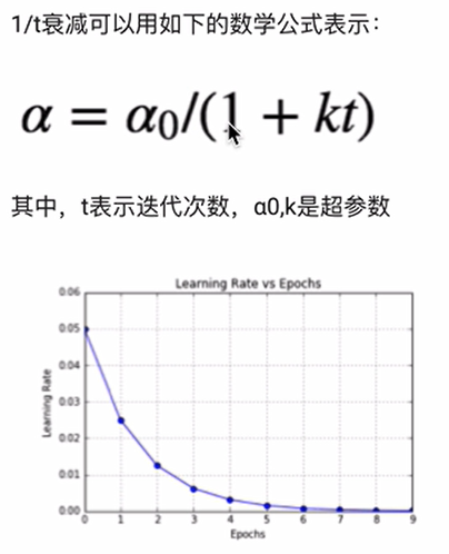 神经网络 06(优化方法)