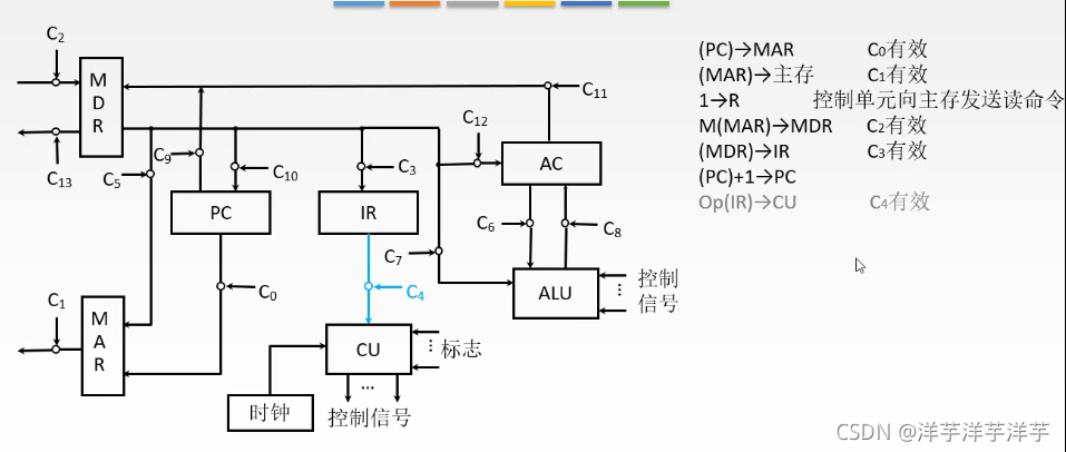 请添加图片描述