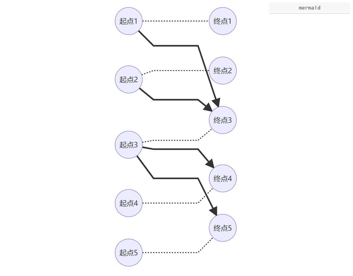 二分匹配大总结——Bipartite Graph Matchings[LnJJF]