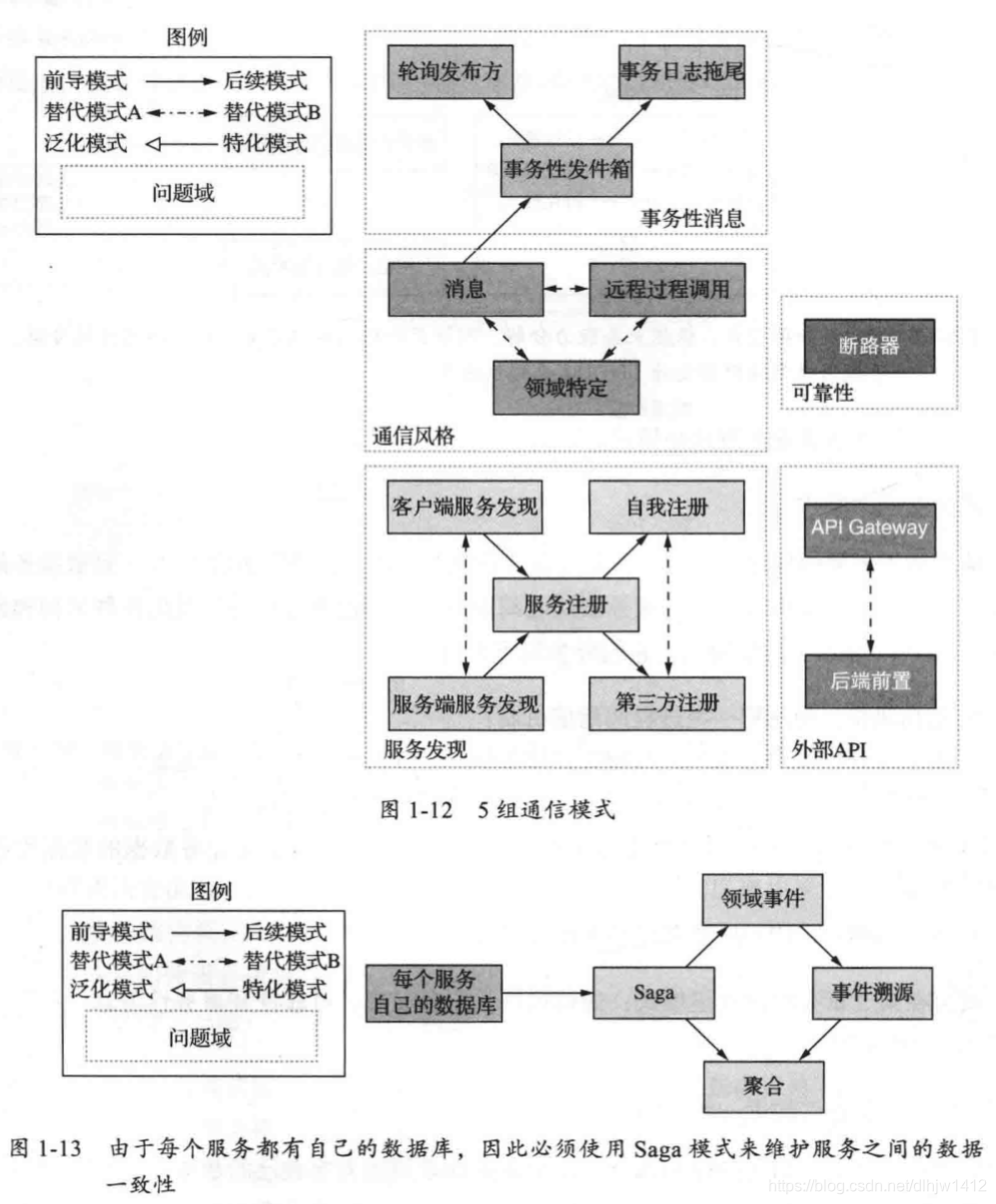 数据一致性相关模式