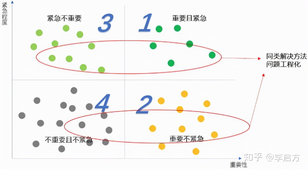 知乎百万热议：互联网已成红海，为什么BAT却不涉足传统制造行业