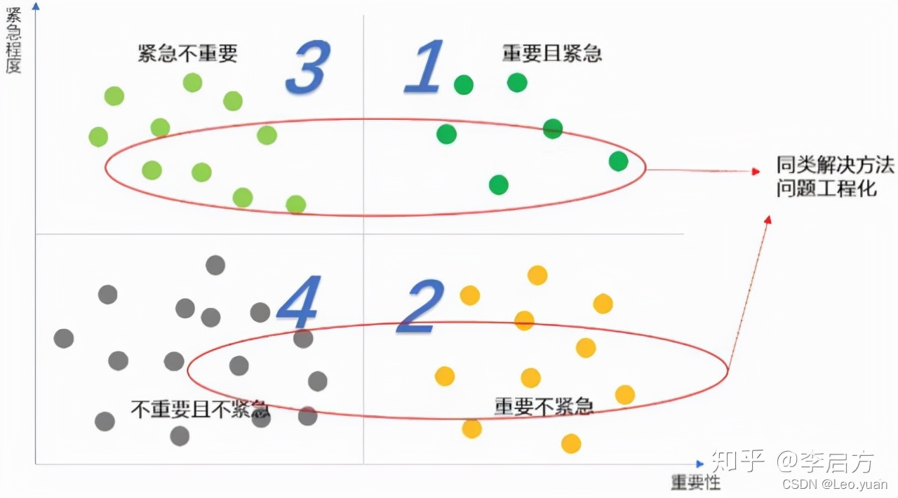 知乎百万热议：互联网已成红海，为什么BAT却不涉足传统制造行业