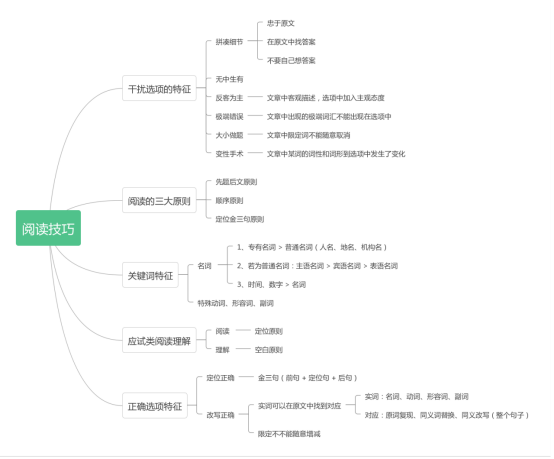 【生活点滴】-- 英语如何学？