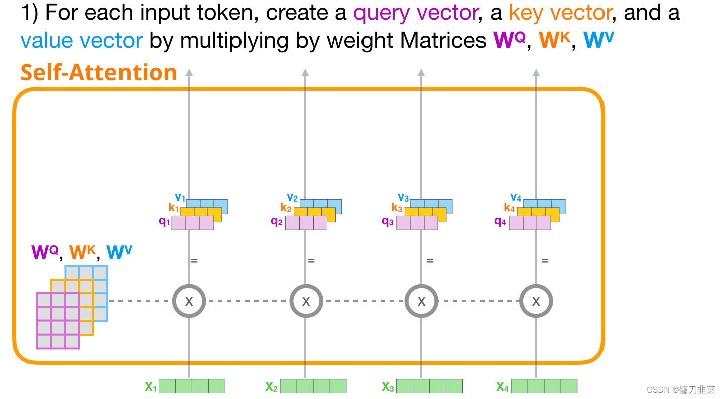 calculate the three vectors for each token path