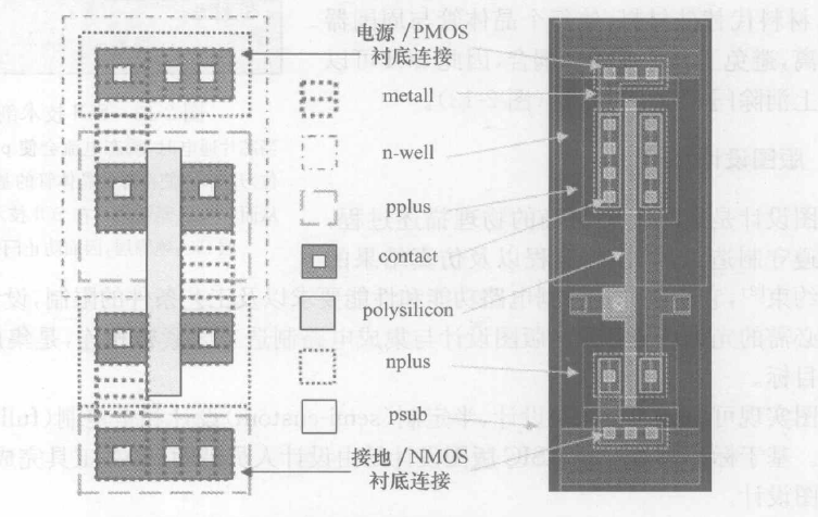 反相器后端版图设计