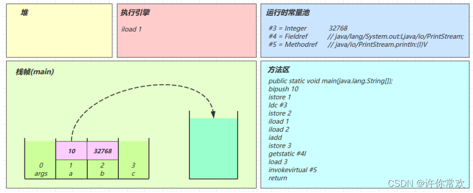 在这里插入图片描述