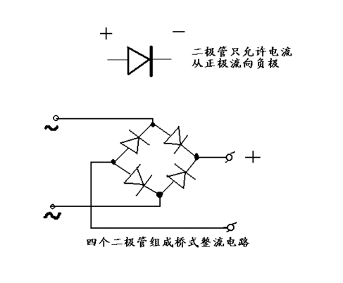 整流桥的符号图片