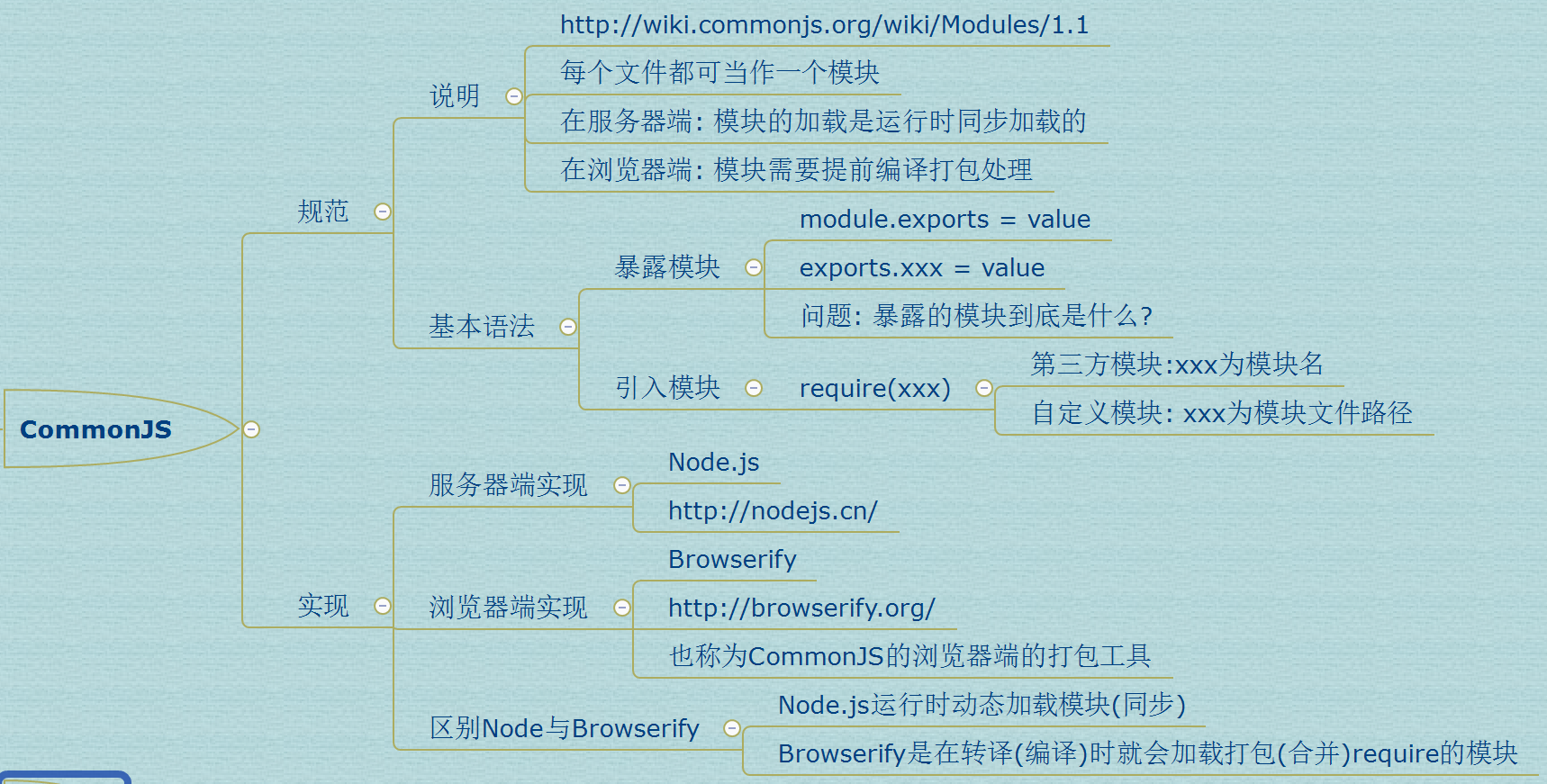 3. CommonJS_Node