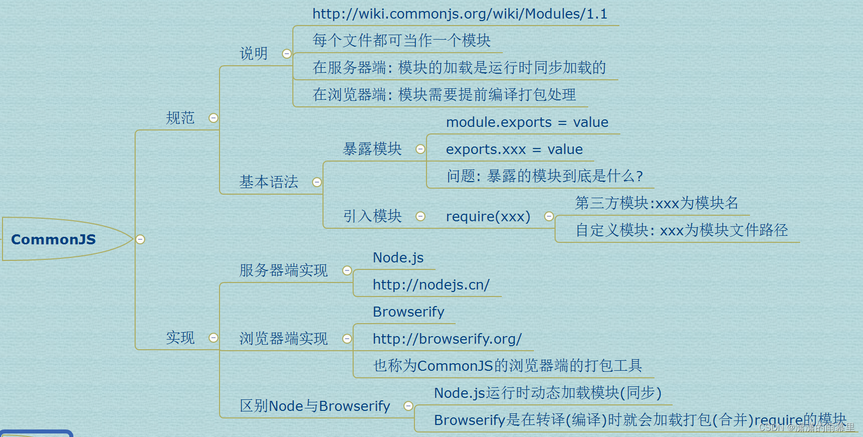 3. CommonJS_Node