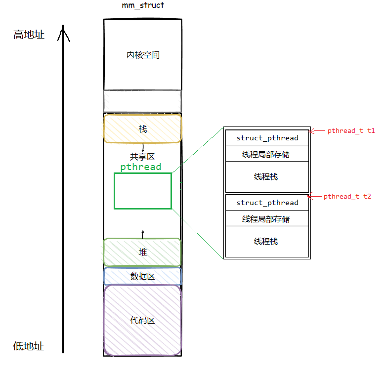 【Linux】多线程1——线程概念与线程控制